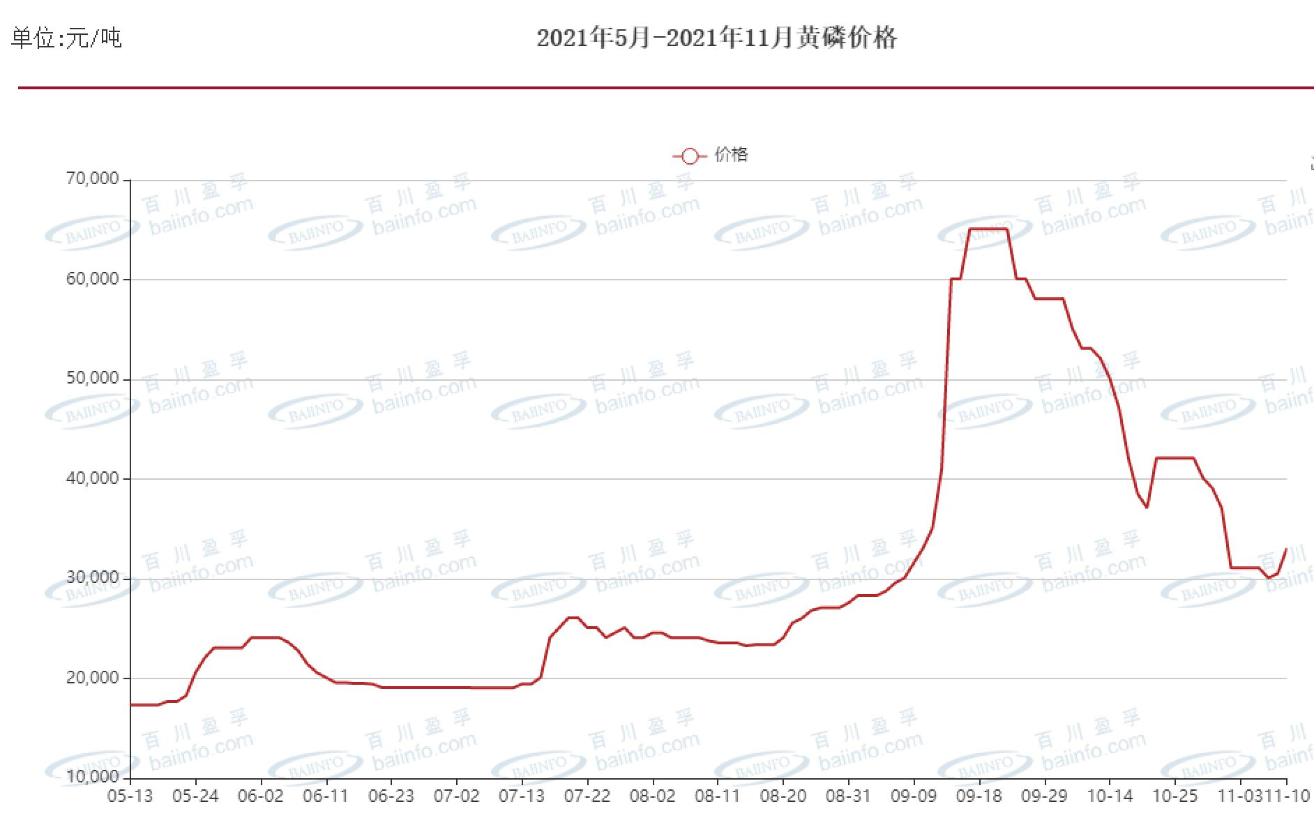 ��ͼע�����׼۸�������ƣ���Դ�ڰٴ�ӯ�ڣ�