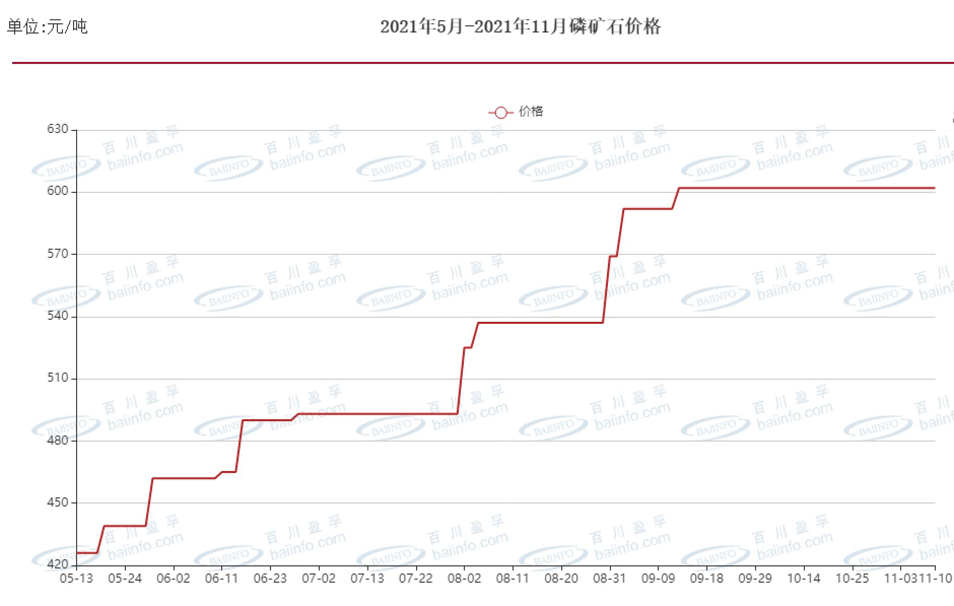 ��ͼע���׿�۸�������ƣ���Դ�ڰٴ�ӯ�ڣ�